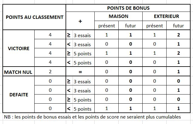 Points de bonus 1.JPG