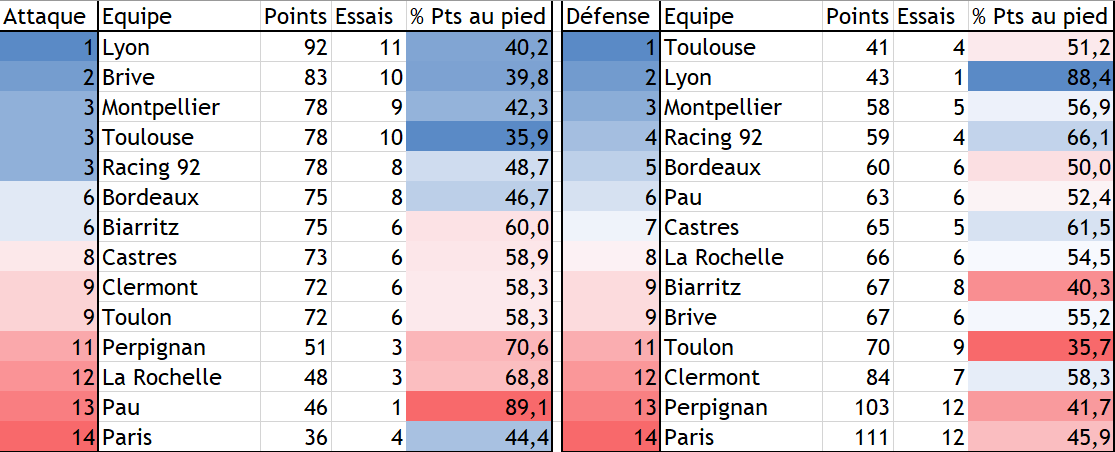 Stats Attaque-Défense.PNG