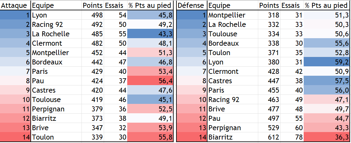 Stats Attaque-Défense.PNG