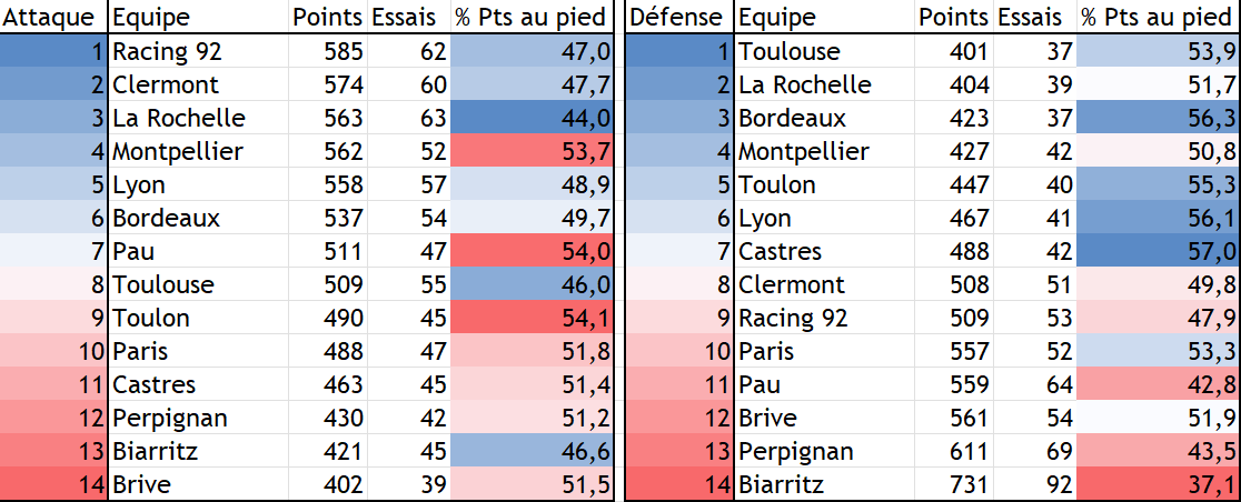 Stats Attaque-Défense.PNG