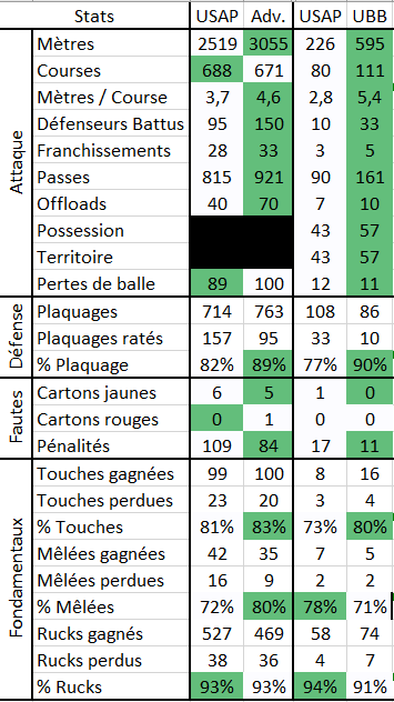 Stats Equipe.PNG