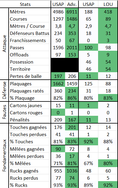 Stats Equipe.PNG